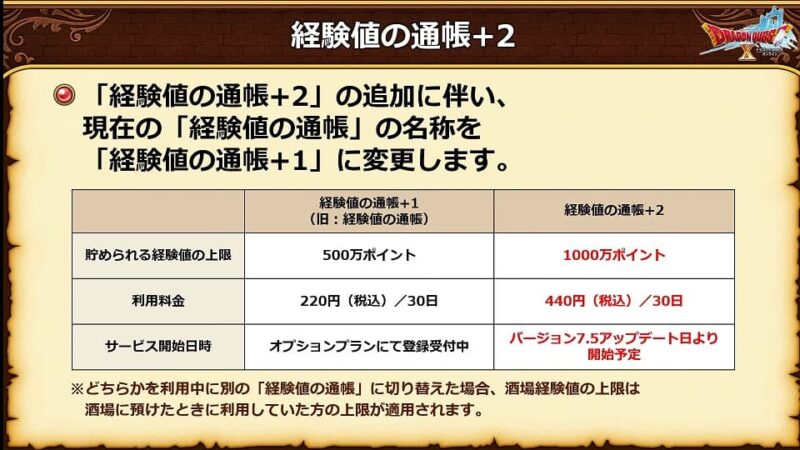 ドラクエ10 Ver7.5最新情報！