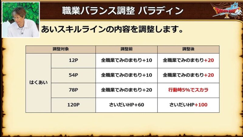 ドラクエ10 Ver7.5最新情報！
