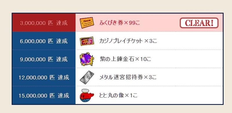 釣りと週課とノクゼリア ドラクエ10