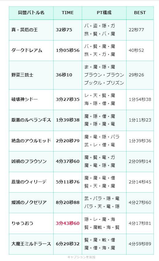 伝説の宿敵たち りゅうおうのお題完了! ドラクエ10