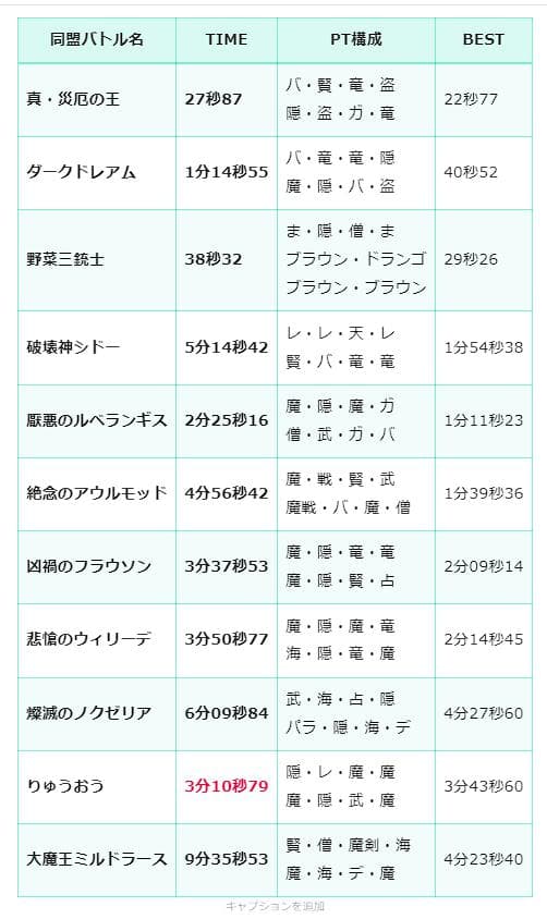 フィッシングコンテスト終わる…終わらない! ドラクエ10