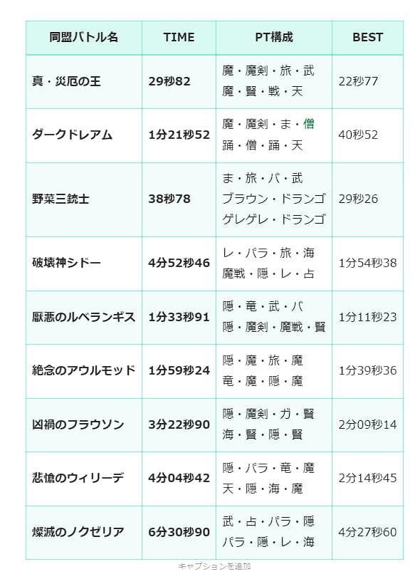 クリスマスイベント【もうひとつの星夜祭2】来る! ドラクエ10