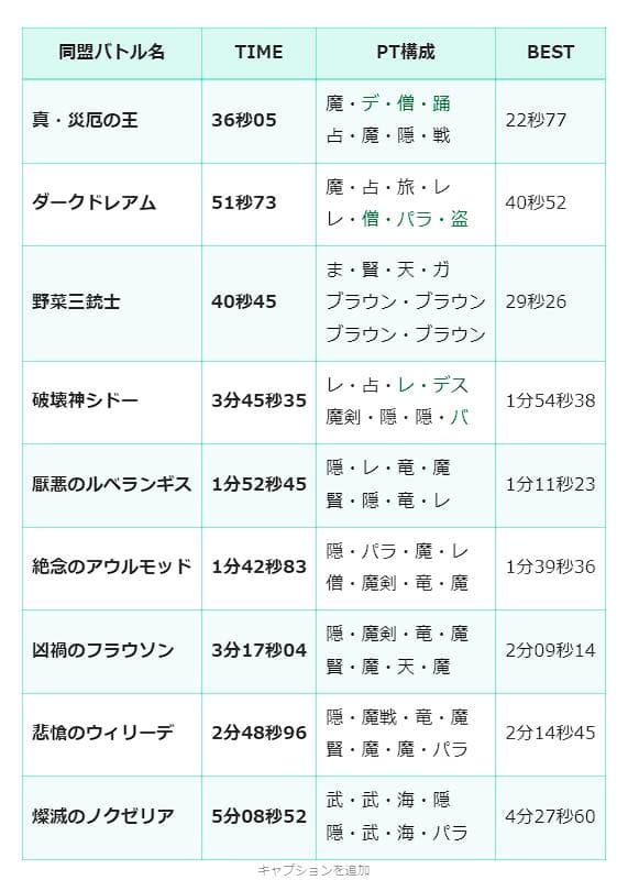 レベル上げってメタキンを買えば楽勝なのか… ドラクエ10 サブキャラ育成 #18