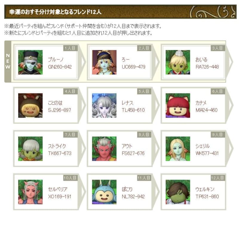 SPふくびき券のお返しに悩むワケ…とか言っているバヤイではない！　ドラクエ10