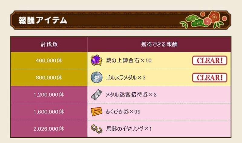 1月1日は隔週課の更新日…そしてサブキャラの育成！ ドラクエ10 サブキャラ育成 #21