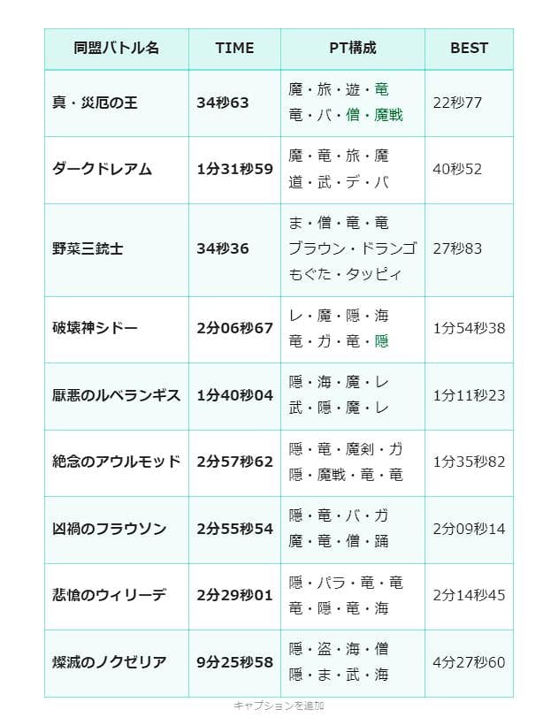 週課が終わったと思ったらまた週課! ドラクエ10