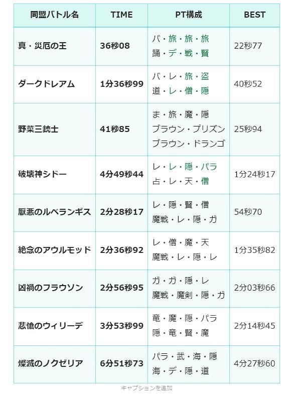 第14回アストルティア・クイーン総選挙!結果発表! とその他諸々 ドラクエ10