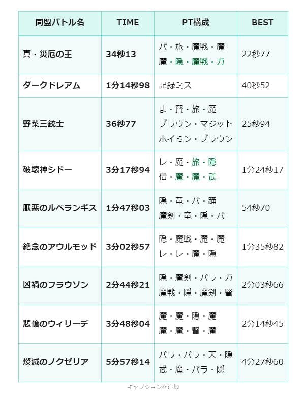 デスマシーン持ち寄りと…週課! ドラクエ10