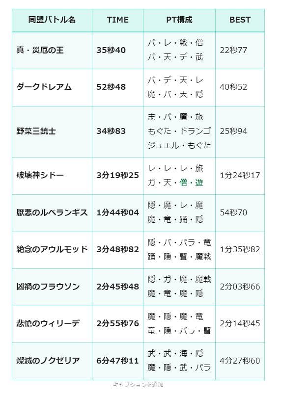 ルベランギス強さⅢと戦うか それとも別のことをするか… ドラクエ10