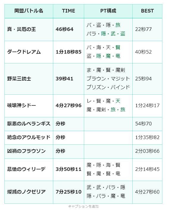 ルベランギス強さ3 2分半赤キターーー!! ドラクエ10