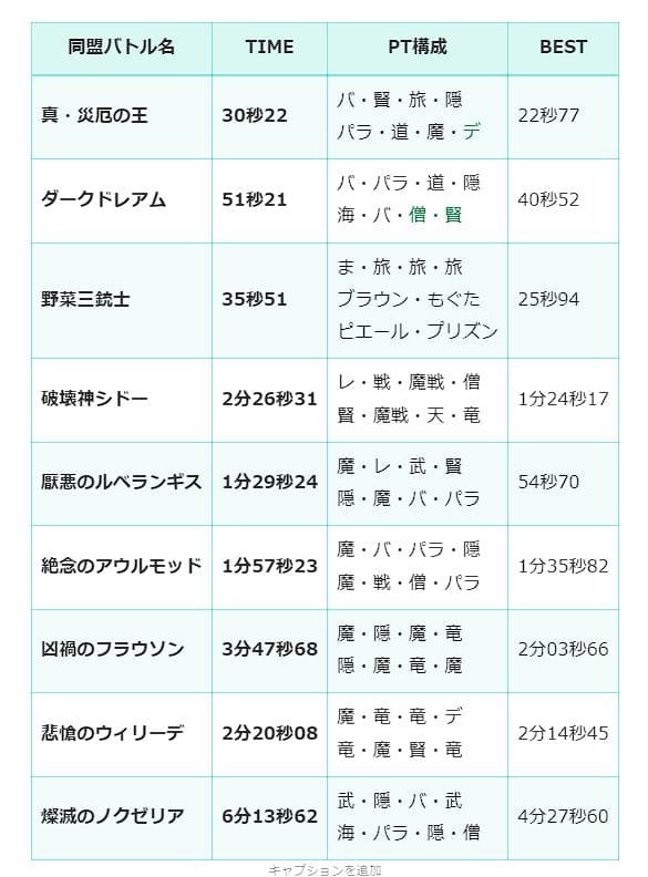 ルベランギス強さⅢ 2勝目出来ました! ドラクエ10