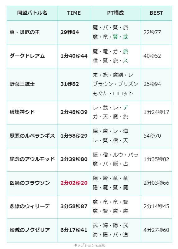 防衛軍フィーバー思ってたのと違う! …と週課 ドラクエ10