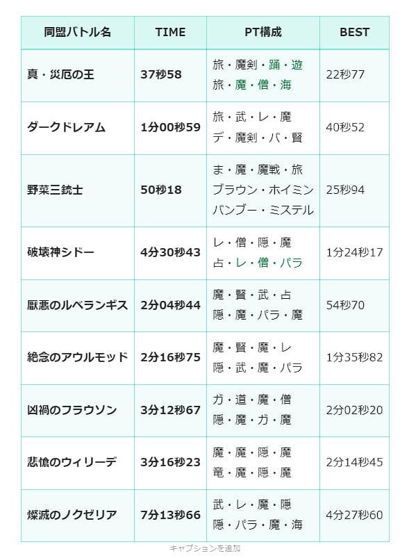 ヘルクラウダー 4月22日(水)登場! とサブキャラの職業クエスト終わる! ドラクエ10 サブキャラ育成 #42