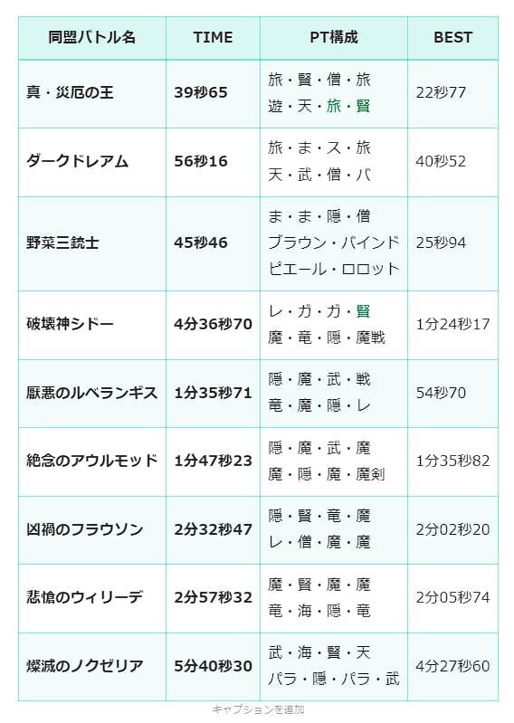 4月15日は隔週課の更新日! ドラクエ10